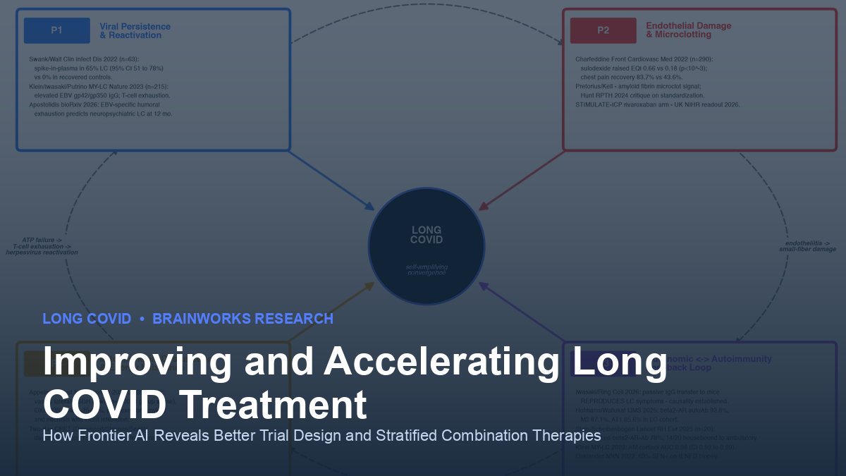 Improving and Accelerating Long COVID Treatment