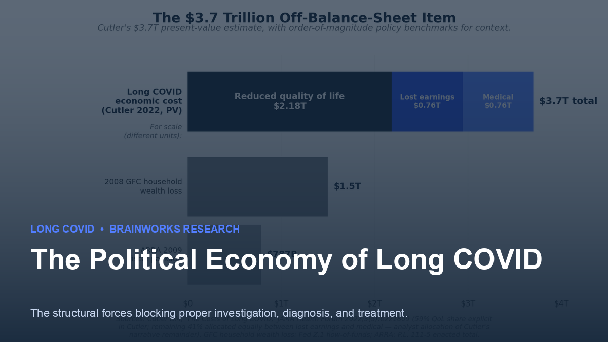 The Political Economy of Long COVID