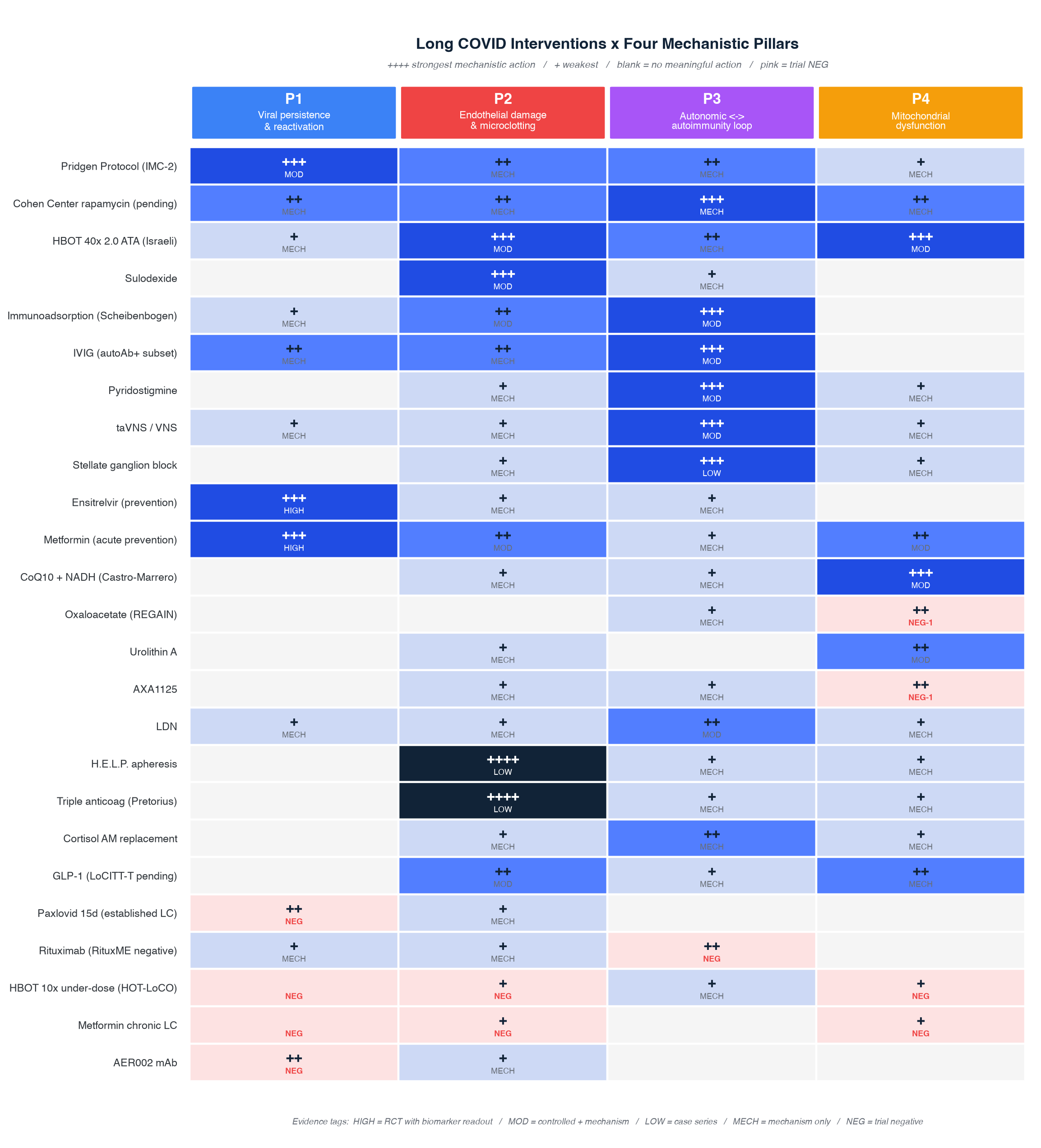Therapeutic Candidate Scorecard