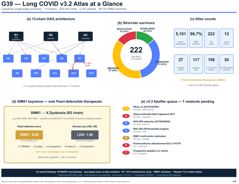 Exhibit G39: Atlas at a glance
