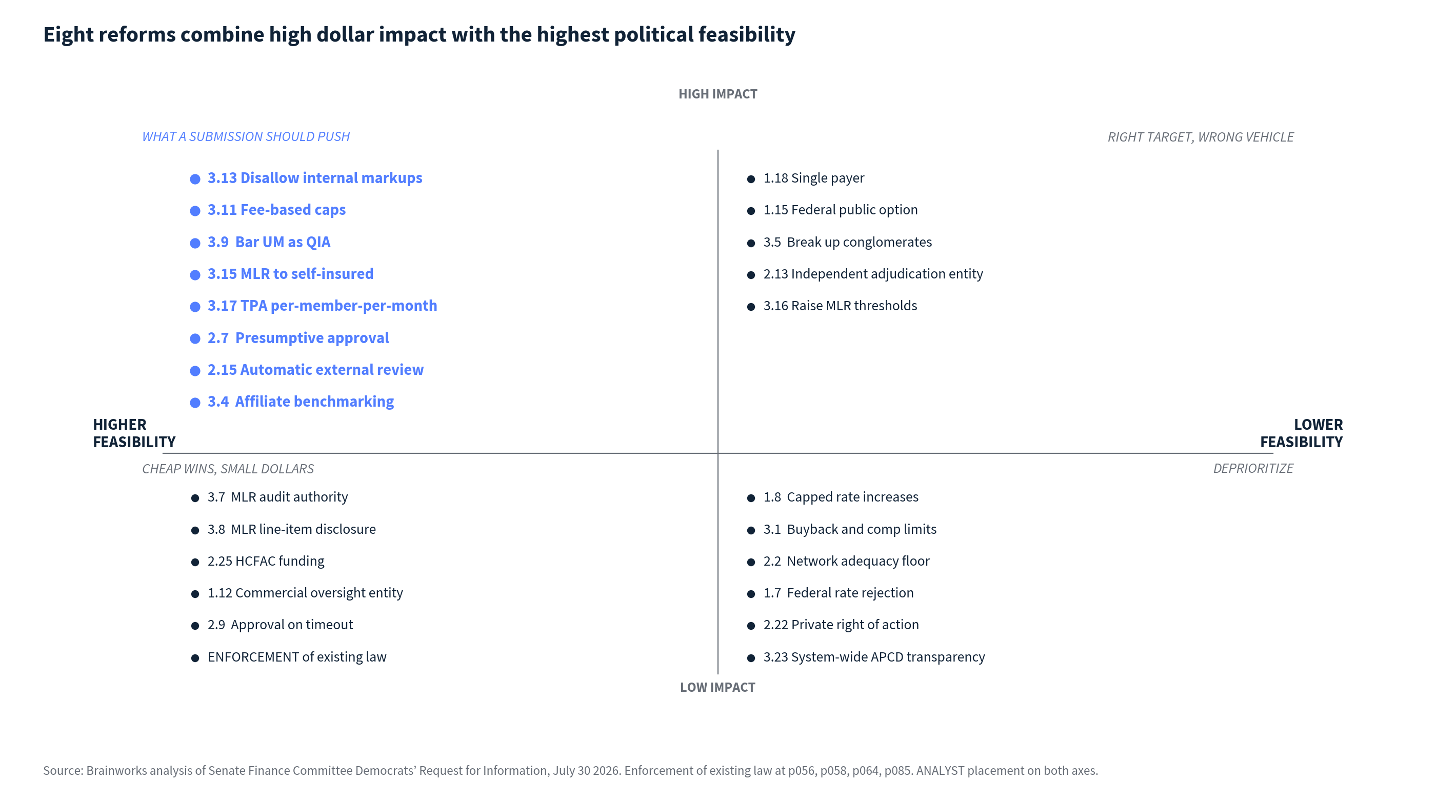 Eight reforms combine high dollar impact with the highest political feasibility